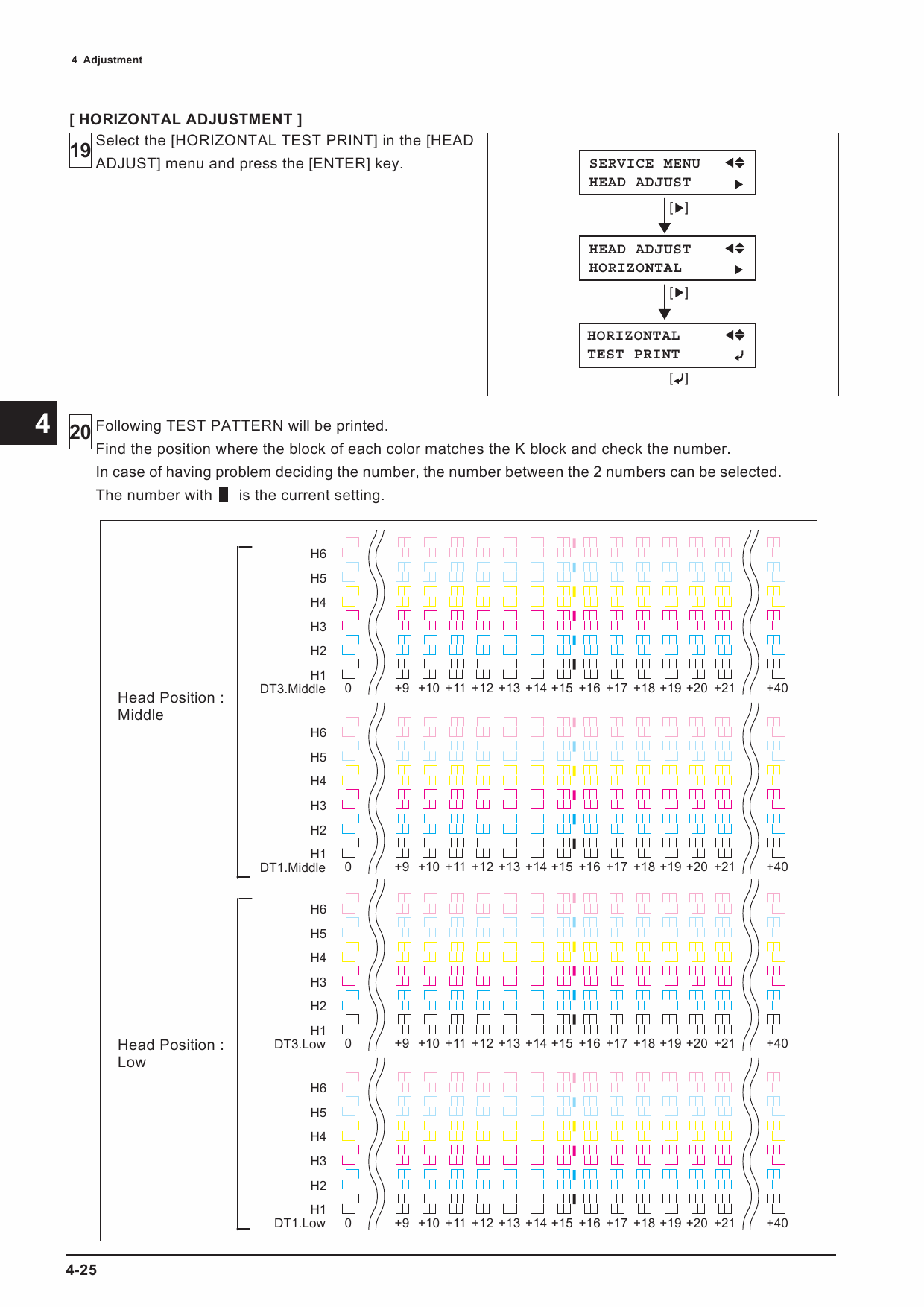 Roland SOLJET-Pro2 SC 540 CJ-540 Service Notes Manual-5